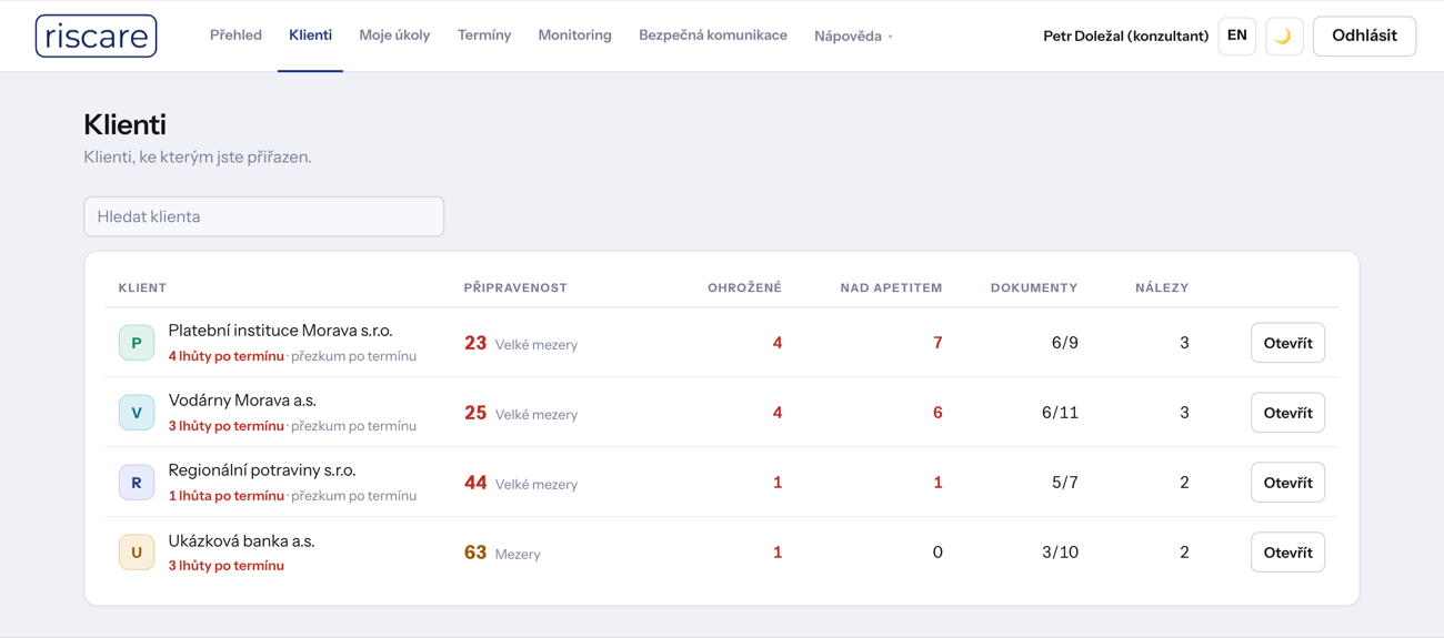 Portfolio klientů se skóre připravenosti